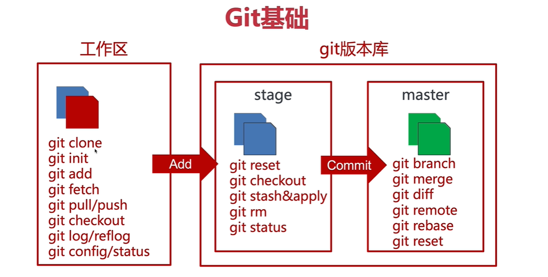 git pull origin master to raspberry pi